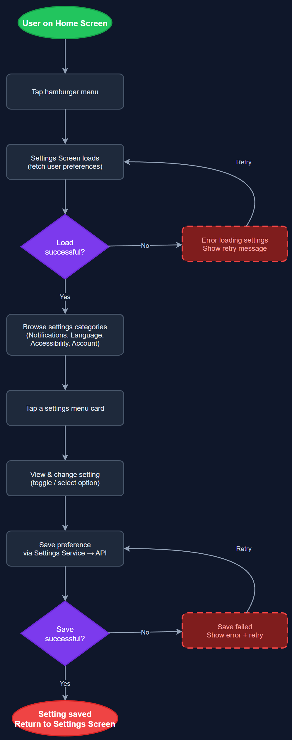 App Settings & Preferences user flow