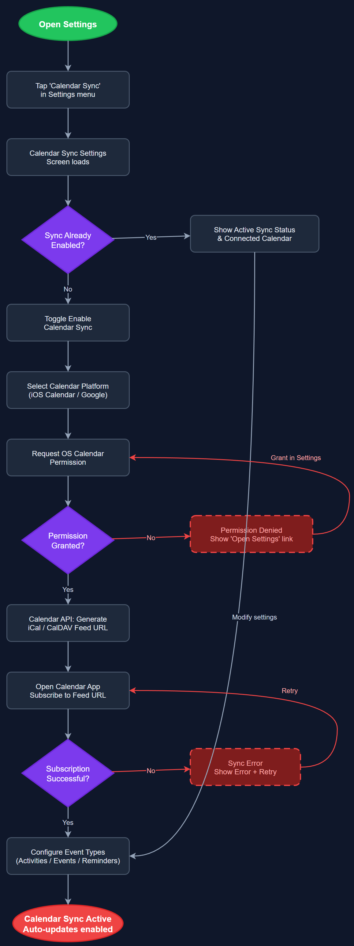 Calendar Synchronization user flow