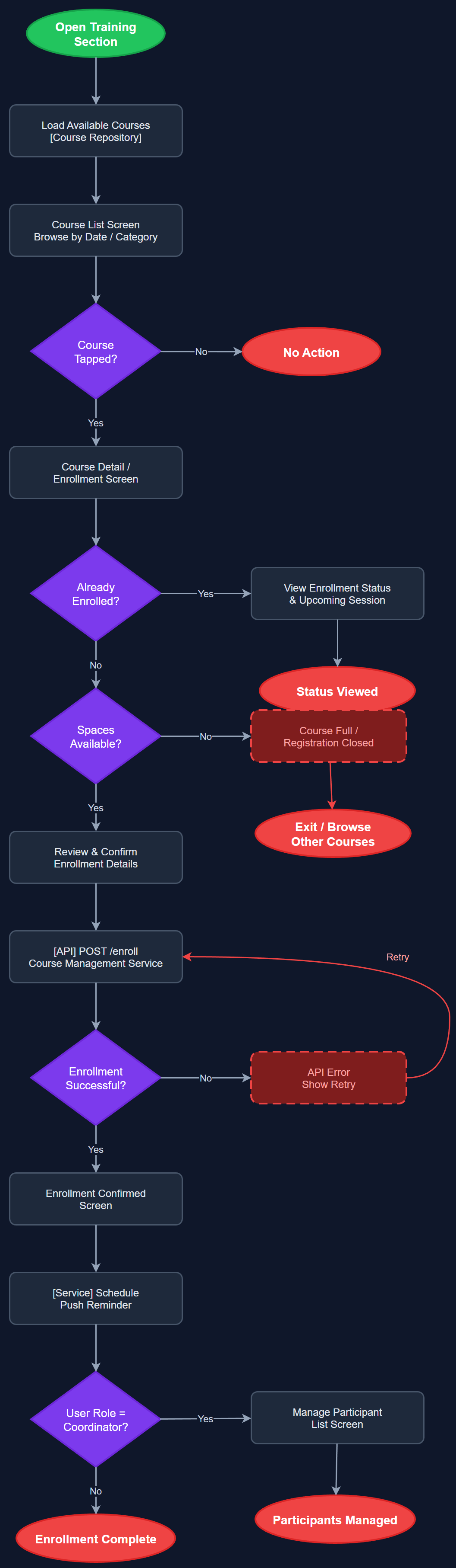 Course Registration & Management user flow