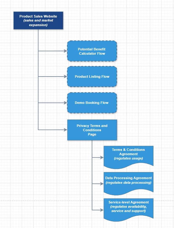 product-sales-website.png
