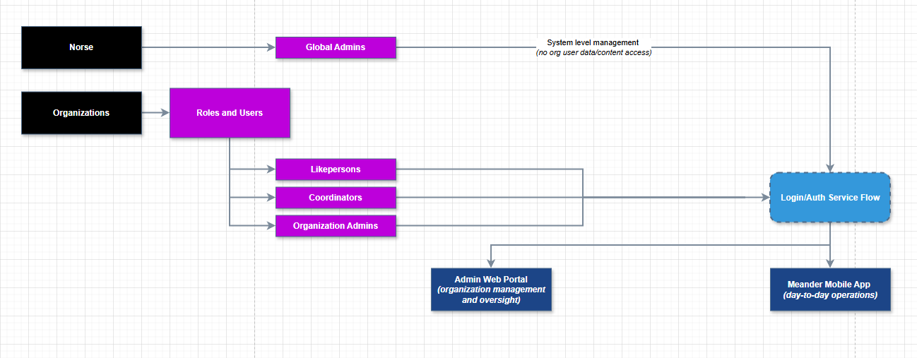 user-flow.png